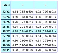 discr2
